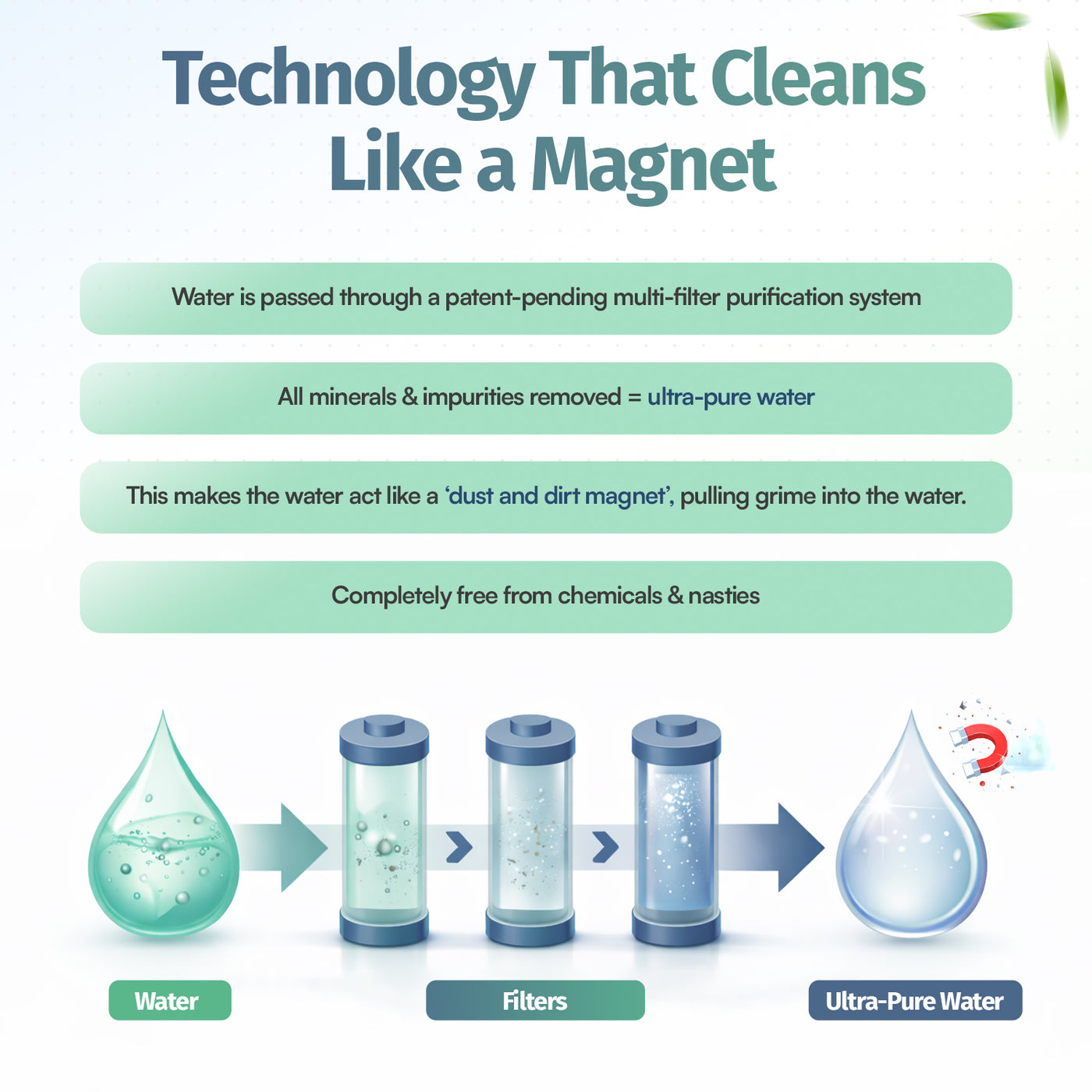 QuickShine Glass & Shiny Stuff Cleaner - 750ml