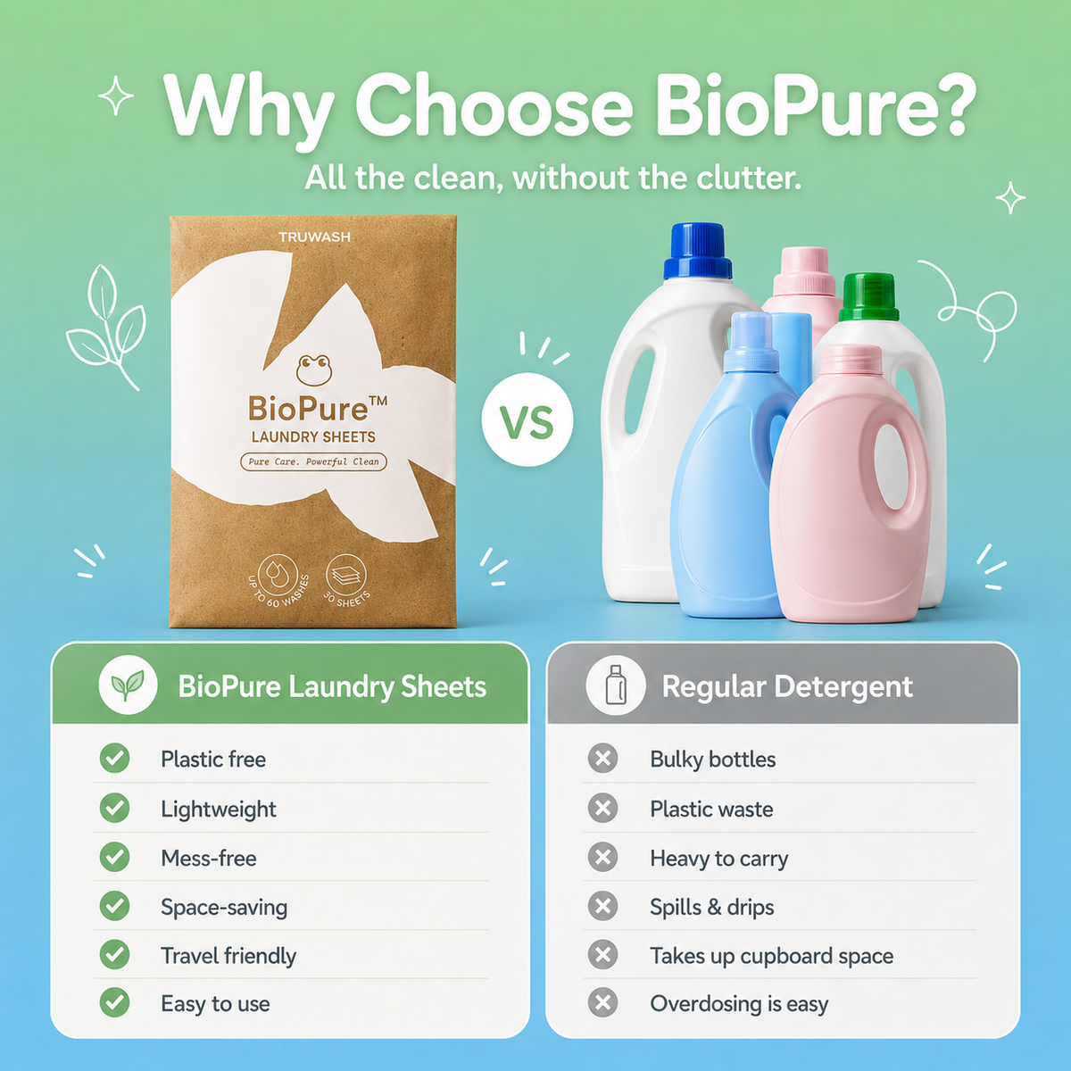 BioPure Eco-Friendly Laundry Sheets - Up To 60 Washes