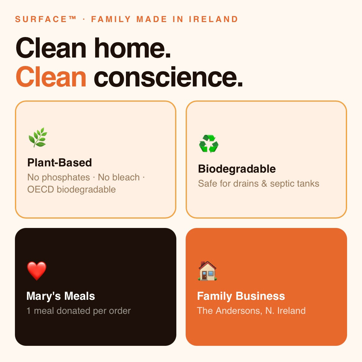 Surface Refill - Multi-Surface Degreaser Cleaner