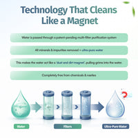 QuickShine Glass & Shiny Stuff Cleaner - 750ml