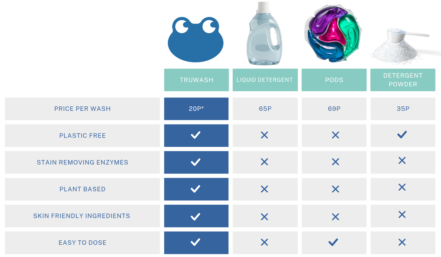 (PRESALE!) BioPure Eco-Friendly Laundry Sheets (up to 60 Washes)