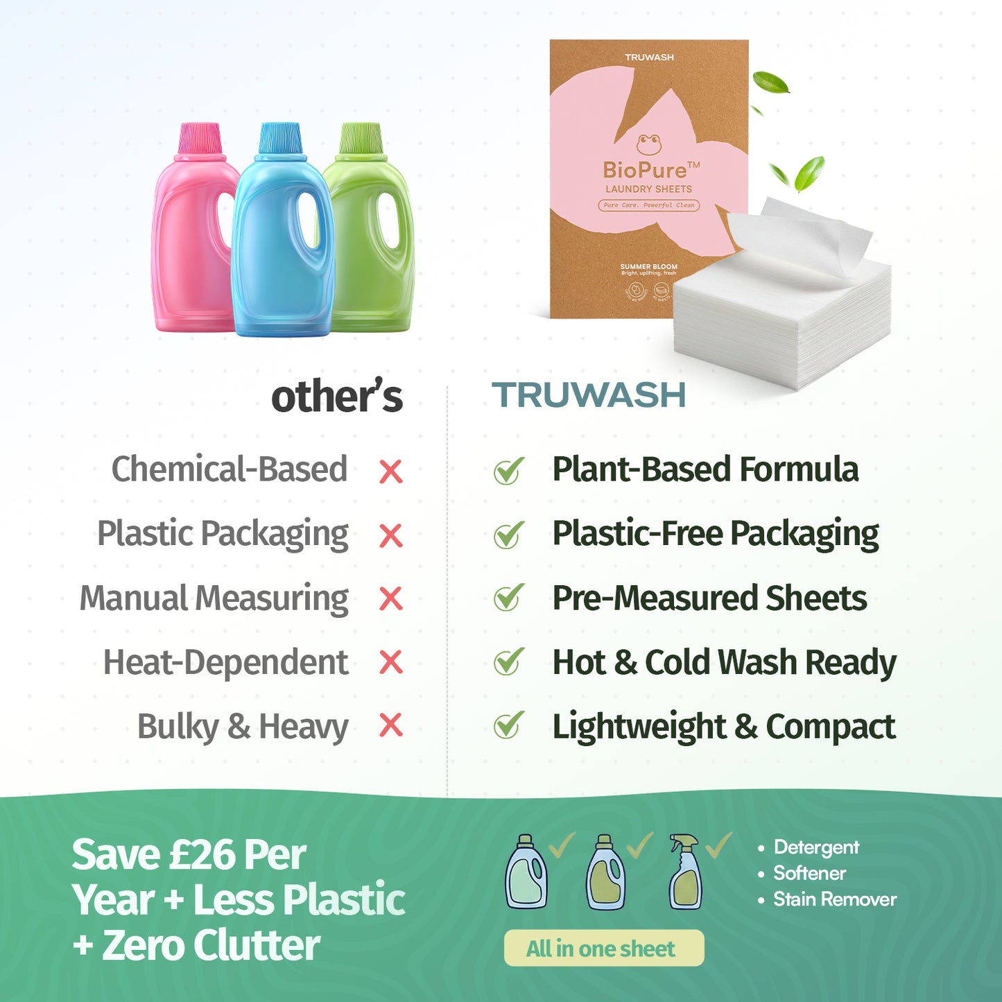 BioPure Eco-Friendly Laundry Sheets (up to 60 Washes)
