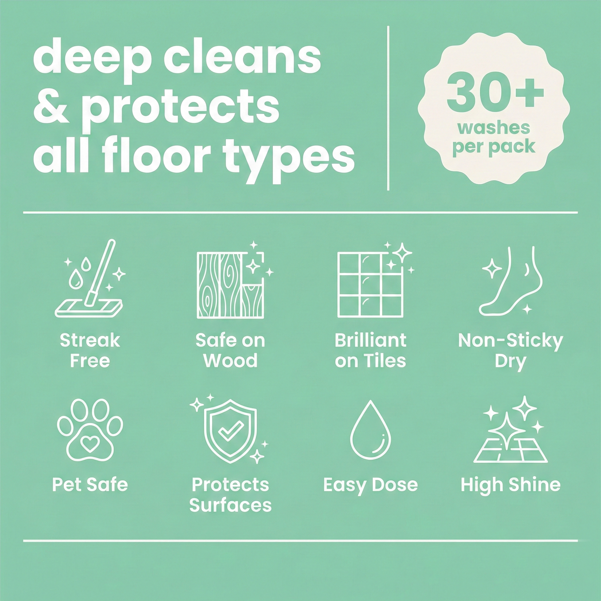 PureStep Plant-Based Floor Cleaning Sheets | 30 Washes | TruWash