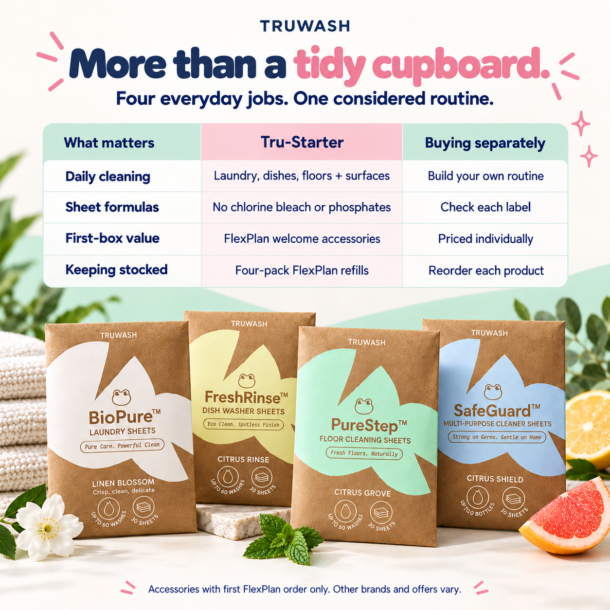 Tru-Starter compared with buying separately: four everyday cleaning jobs, sheet ingredients, FlexPlan welcome accessories and scheduled refills.